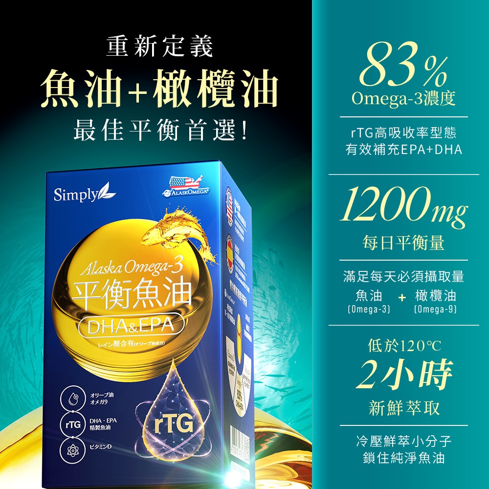 專利配方黃金比例3比1，Omega-3與9再加D3，一次補齊關鍵營養