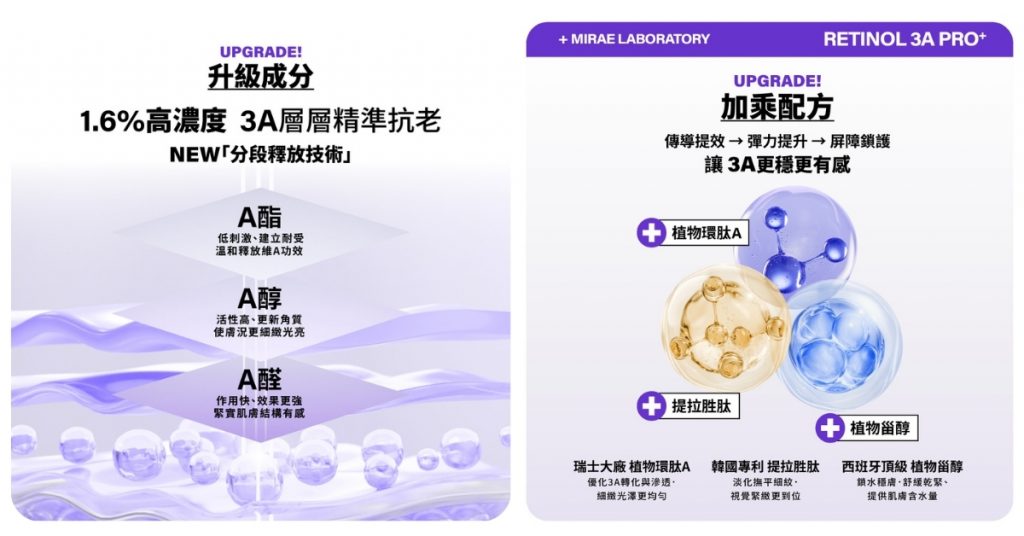 速效保養專家-未來美 ｜PRO+ 超級 3A 煥膚緊緻精華 成分升級加承配方